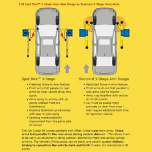 Illustration showing asymmetric and symmetric vehicle placement on the I10 Two-Post Lift, demonstrating optimal door clearance and proper vehicle center of gravity alignment.